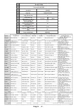 Preview for 149 page of Gogen TVU 43W652 Instruction Manual