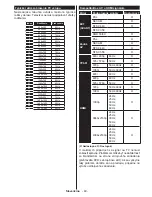 Предварительный просмотр 50 страницы Gogen TVU40S304STWEB Instruction Manual