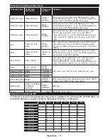 Предварительный просмотр 52 страницы Gogen TVU40S304STWEB Instruction Manual