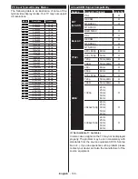 Предварительный просмотр 107 страницы Gogen TVU40S304STWEB Instruction Manual