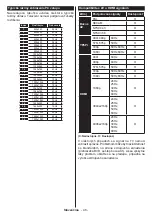 Предварительный просмотр 47 страницы Gogen TVU40V298STWEB Instruction Manual