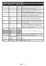 Предварительный просмотр 136 страницы Gogen TVU40V298STWEB Instruction Manual