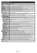 Preview for 13 page of Gogen TVU49S298STWEB Instruction Manual