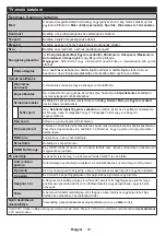 Preview for 39 page of Gogen TVU49S298STWEB Instruction Manual