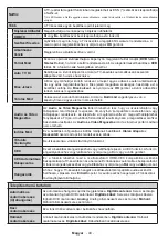 Preview for 41 page of Gogen TVU49S298STWEB Instruction Manual