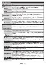 Предварительный просмотр 15 страницы Gogen TVU50W652STWEB Instruction Manual