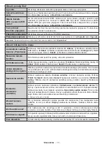 Preview for 47 page of Gogen TVU50W652STWEB Instruction Manual