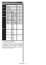 Preview for 51 page of Gogen TVU50W652STWEB Instruction Manual