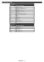 Preview for 53 page of Gogen TVU50W652STWEB Instruction Manual