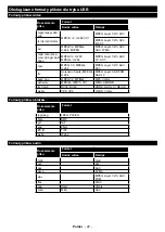 Предварительный просмотр 82 страницы Gogen TVU50W652STWEB Instruction Manual