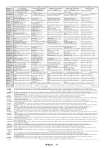 Preview for 150 page of Gogen TVU50W652STWEB Instruction Manual