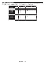 Preview for 54 page of Gogen TVU55W652STWEB Instruction Manual