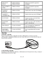 Предварительный просмотр 25 страницы Gogen TWS MATE W User Manual