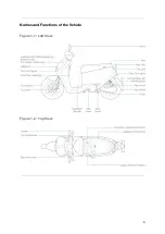 Предварительный просмотр 5 страницы Gogoro 2 Deluxe Owner'S Manual