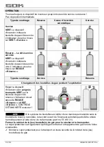 Preview for 34 page of GOK 0249120 Assembly And Operating Manual