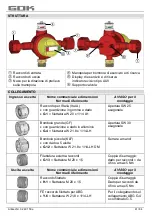 Preview for 41 page of GOK 0249120 Assembly And Operating Manual