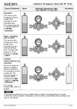 Предварительный просмотр 21 страницы GOK AUV PS 16 bar Assembly And Operating Manual