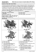 Preview for 36 page of GOK BHK 052 Assembly And Operating Manual