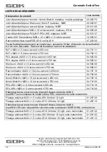 Предварительный просмотр 36 страницы GOK Caramatic Switch Two Assembly And Operating Manual