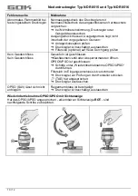 Предварительный просмотр 10 страницы GOK NDR 0515 Assembly And Operating Manual