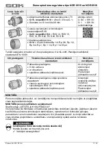 Preview for 95 page of GOK NDR 0515 Assembly And Operating Manual