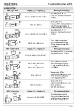 Preview for 36 page of GOK SBS Assembly And Operating Manual