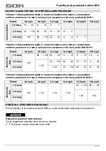 Preview for 59 page of GOK SBS Assembly And Operating Manual