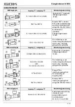 Preview for 80 page of GOK SBS Assembly And Operating Manual