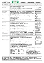 Preview for 7 page of GOK SmartBox 1 Assembly And Operating Instructions Manual