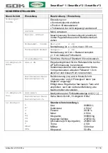 Preview for 11 page of GOK SmartBox 1 Assembly And Operating Instructions Manual