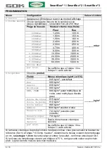 Preview for 38 page of GOK SmartBox 1 Assembly And Operating Instructions Manual