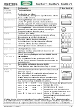 Preview for 39 page of GOK SmartBox 1 Assembly And Operating Instructions Manual