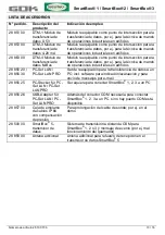 Preview for 61 page of GOK SmartBox 1 Assembly And Operating Instructions Manual