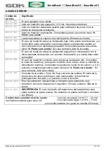 Preview for 63 page of GOK SmartBox 1 Assembly And Operating Instructions Manual