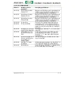 Preview for 77 page of GOK SmartBox 1 Assembly And Operating Instructions Manual