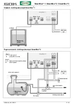 Preview for 85 page of GOK SmartBox 1 Assembly And Operating Instructions Manual