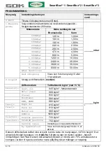 Preview for 86 page of GOK SmartBox 1 Assembly And Operating Instructions Manual