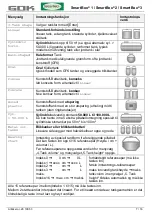 Preview for 87 page of GOK SmartBox 1 Assembly And Operating Instructions Manual