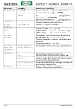 Preview for 92 page of GOK SmartBox 1 Assembly And Operating Instructions Manual