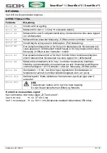 Preview for 93 page of GOK SmartBox 1 Assembly And Operating Instructions Manual