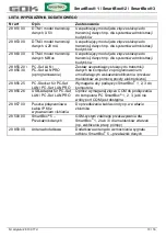 Preview for 109 page of GOK SmartBox 1 Assembly And Operating Instructions Manual