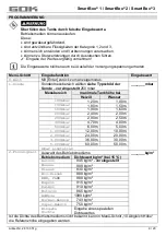 Preview for 9 page of GOK SmartBox 1 Assembly And Operating Manual