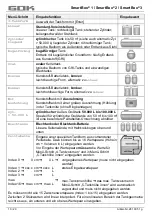 Preview for 10 page of GOK SmartBox 1 Assembly And Operating Manual