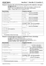 Preview for 13 page of GOK SmartBox 1 Assembly And Operating Manual