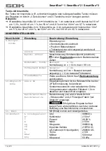 Preview for 14 page of GOK SmartBox 1 Assembly And Operating Manual