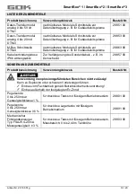 Preview for 19 page of GOK SmartBox 1 Assembly And Operating Manual