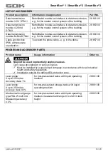 Preview for 39 page of GOK SmartBox 1 Assembly And Operating Manual
