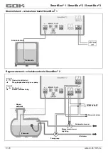 Preview for 48 page of GOK SmartBox 1 Assembly And Operating Manual