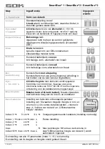 Preview for 50 page of GOK SmartBox 1 Assembly And Operating Manual