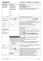 Preview for 55 page of GOK SmartBox 1 Assembly And Operating Manual